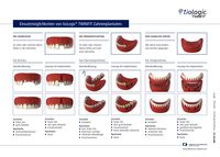 Gesprächshilfe Funktionsprinzip tioLogic® TWINFIT Implantate Patienteninformation (laminiert), deutsch